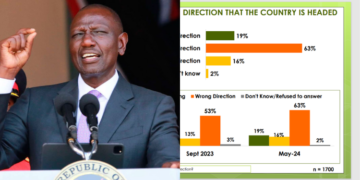 A side-to-side photo of President Ruto (left) and a screenshot of the InfoTrack report. Photo\Courtesy